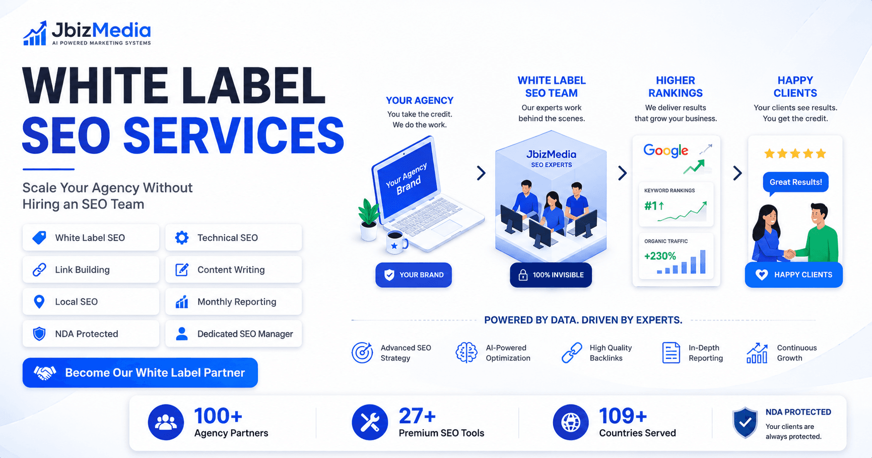 White label SEO services delivered under an agency's brand by JBiz Media